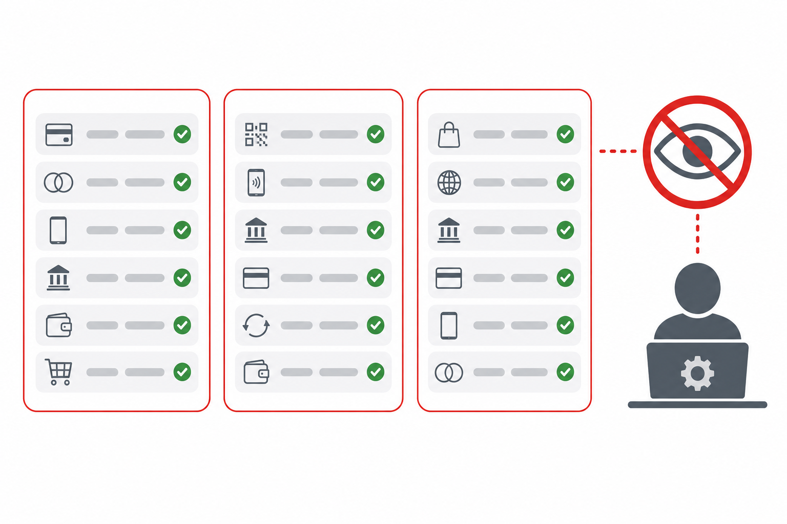 Diagram showing separate isolated databases per account with admin read access blocked