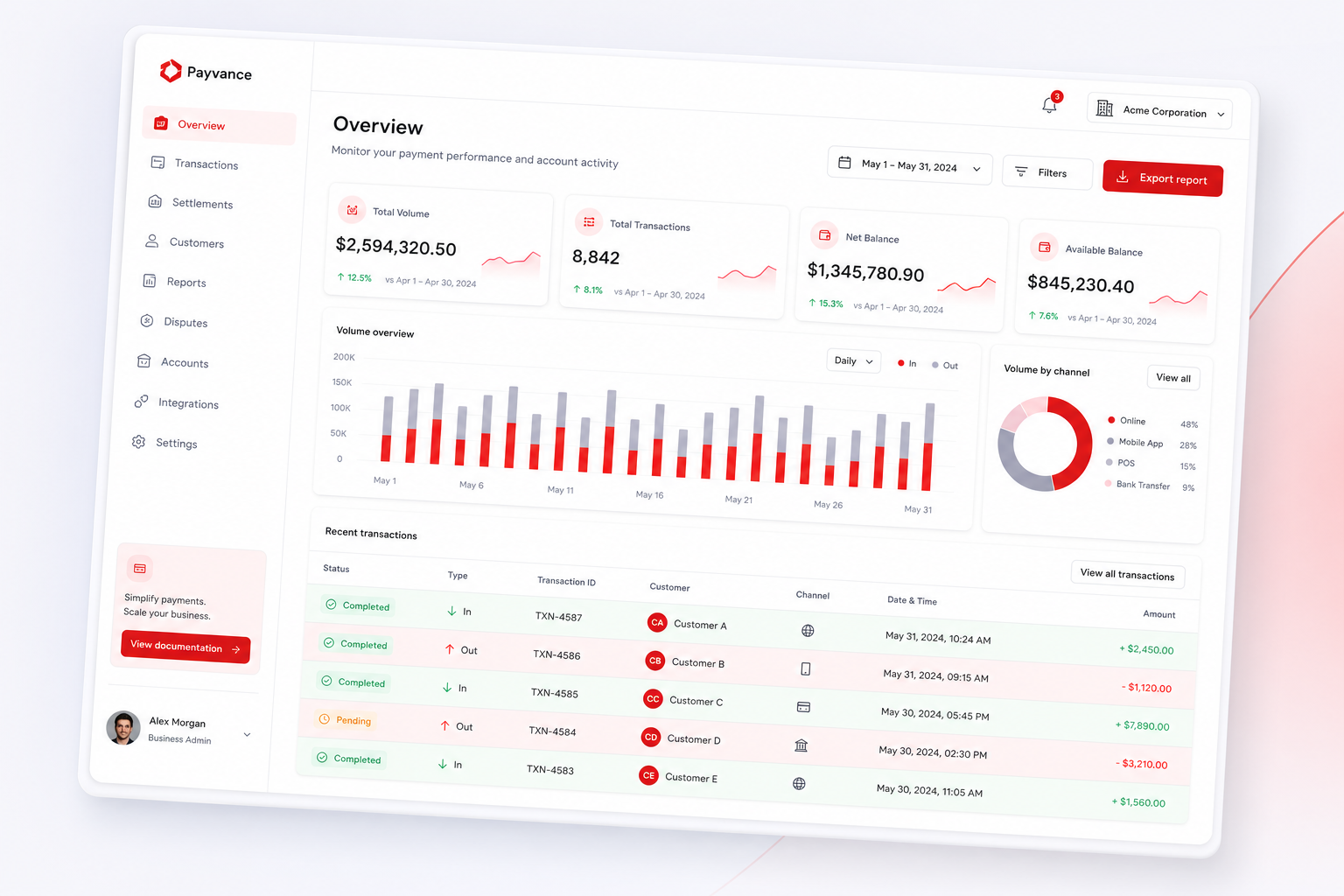 Transo dashboard showing payment analytics